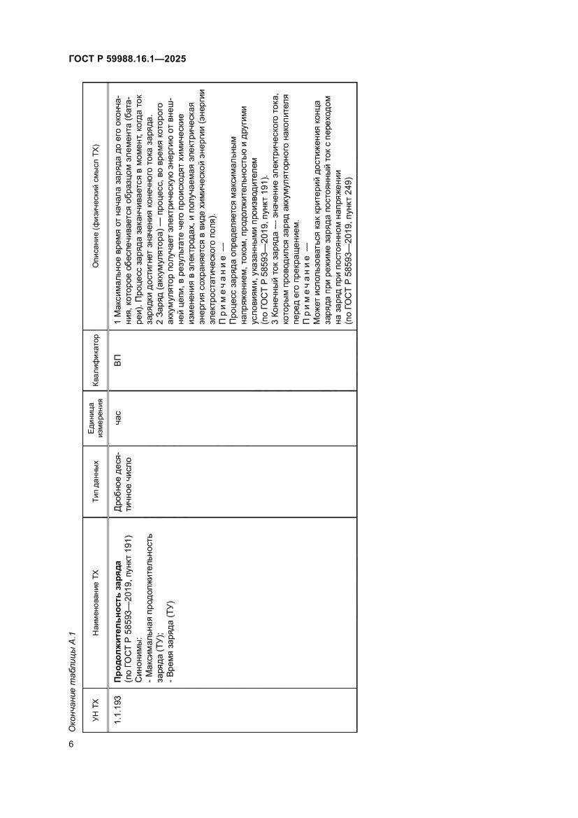 Страница 10 ГОСТ Р 59988.16.1-2025