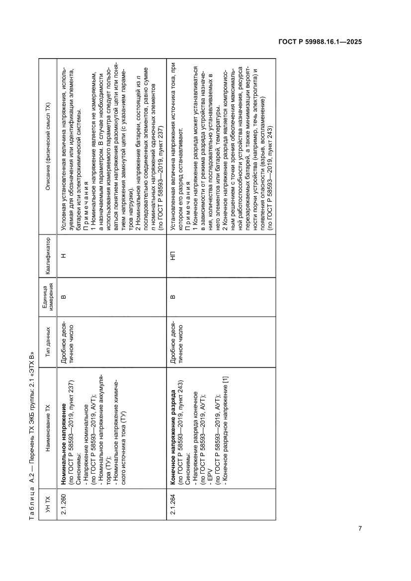 Страница 11 ГОСТ Р 59988.16.1-2025
