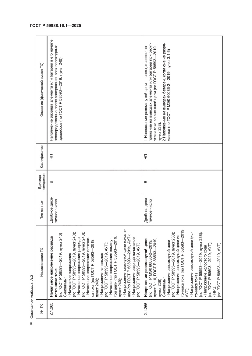 Страница 12 ГОСТ Р 59988.16.1-2025