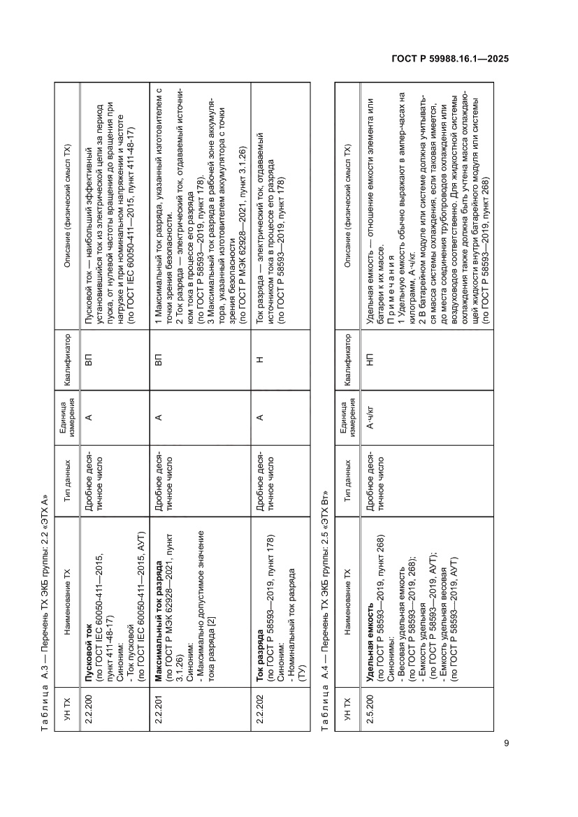 Страница 13 ГОСТ Р 59988.16.1-2025