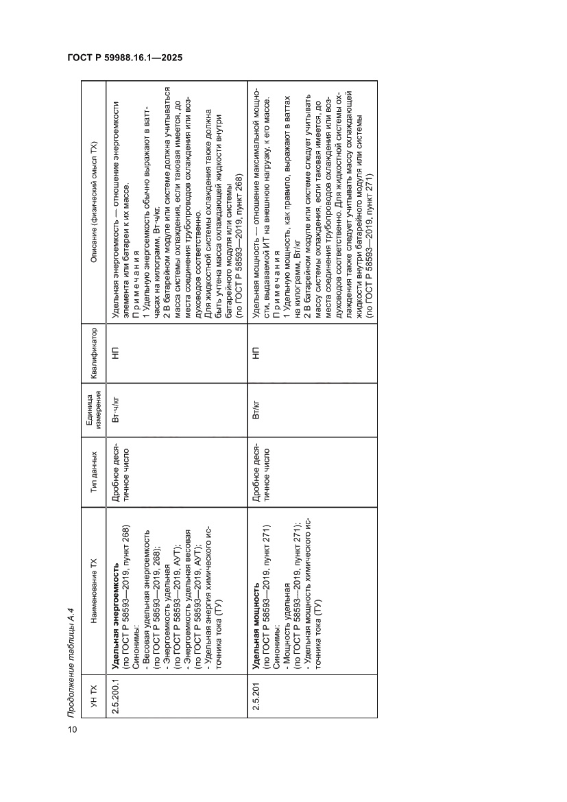 Страница 14 ГОСТ Р 59988.16.1-2025