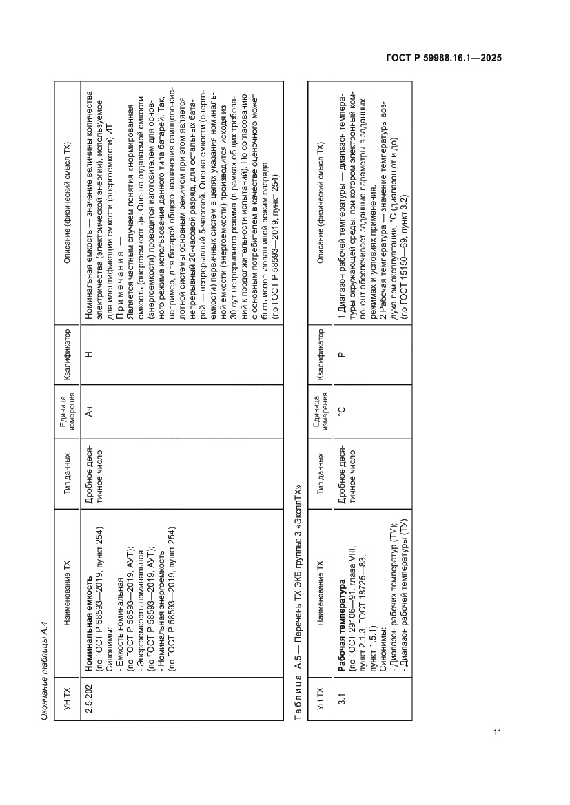 Страница 15 ГОСТ Р 59988.16.1-2025