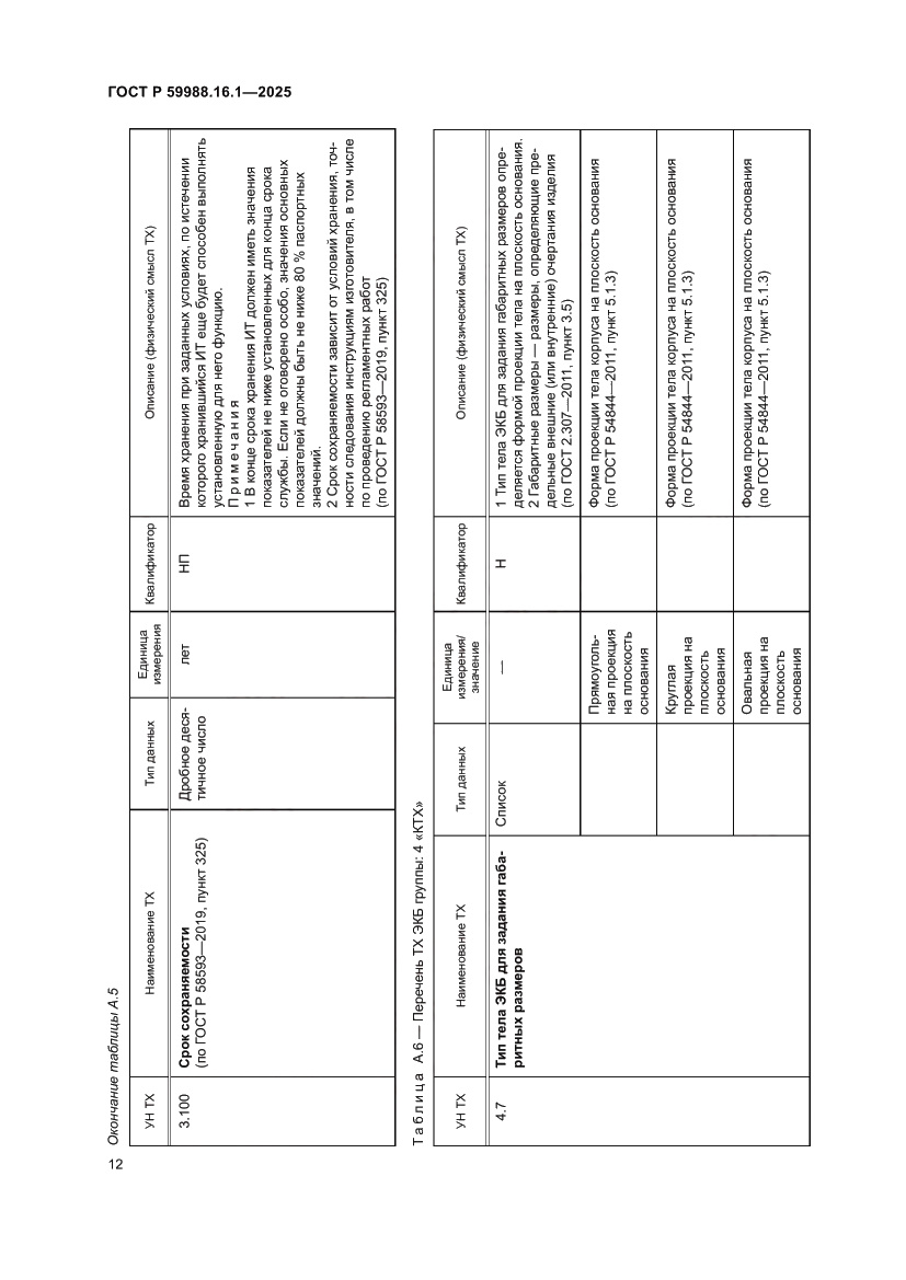 Страница 16 ГОСТ Р 59988.16.1-2025
