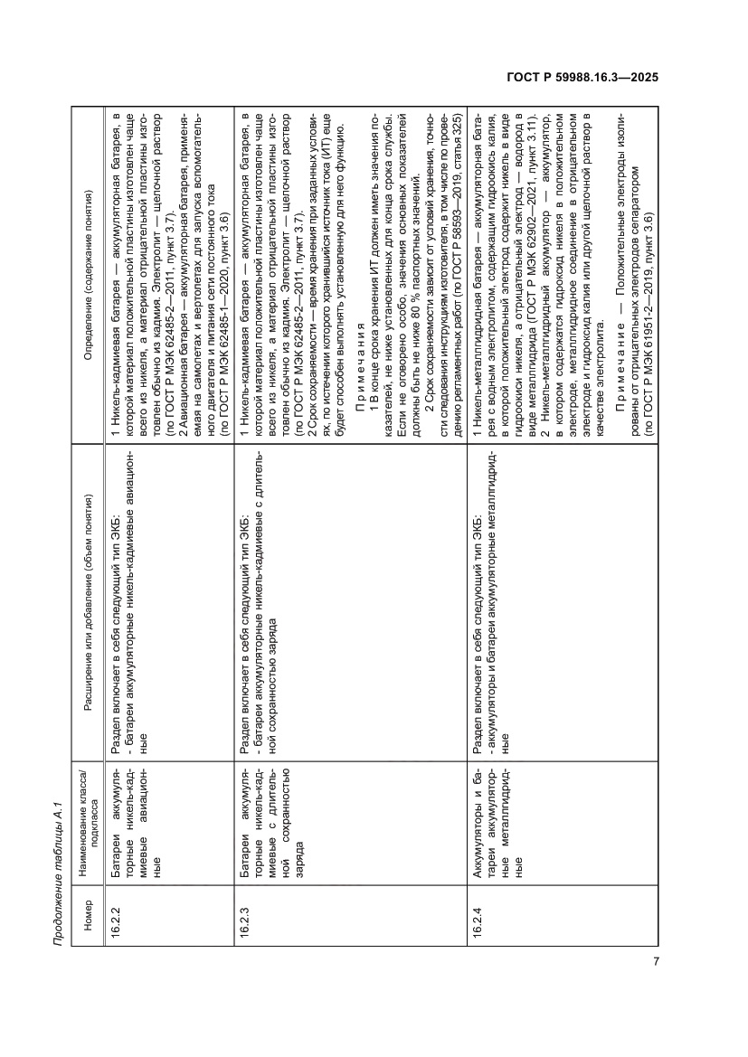 Страница 11 ГОСТ Р 59988.16.3-2025