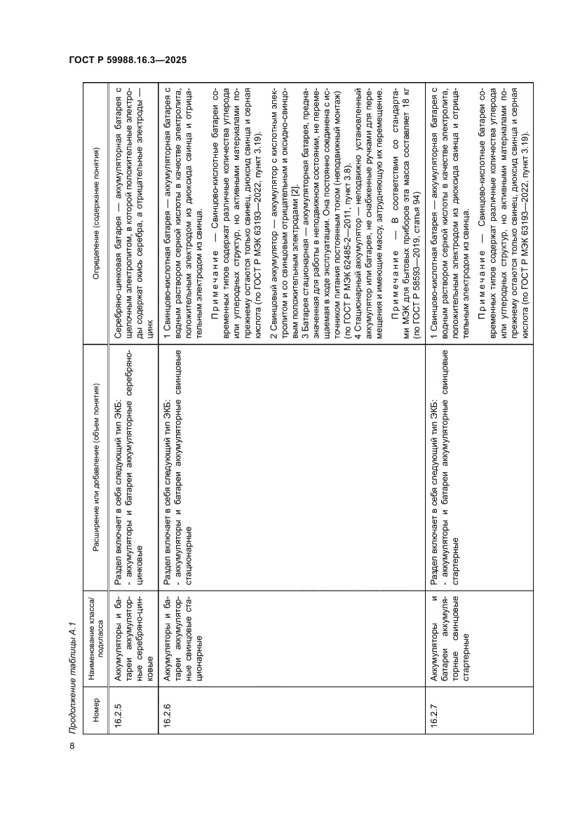 Страница 12 ГОСТ Р 59988.16.3-2025