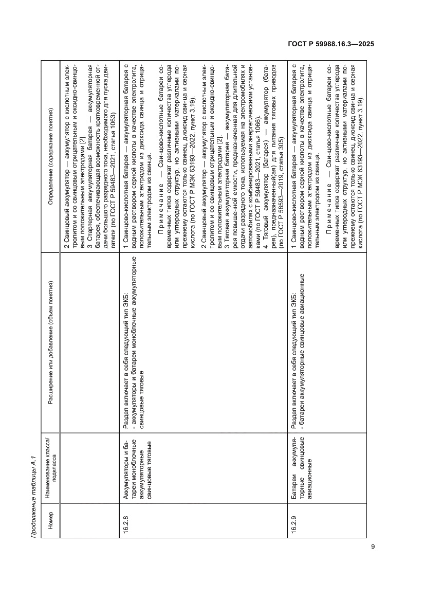 Страница 13 ГОСТ Р 59988.16.3-2025