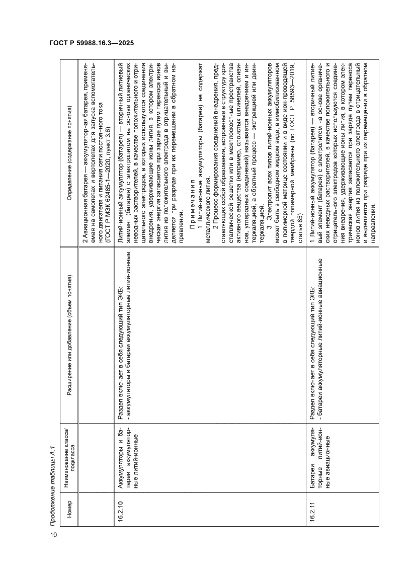 Страница 14 ГОСТ Р 59988.16.3-2025