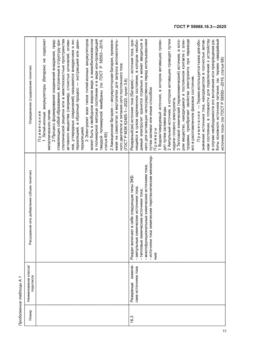 Страница 15 ГОСТ Р 59988.16.3-2025