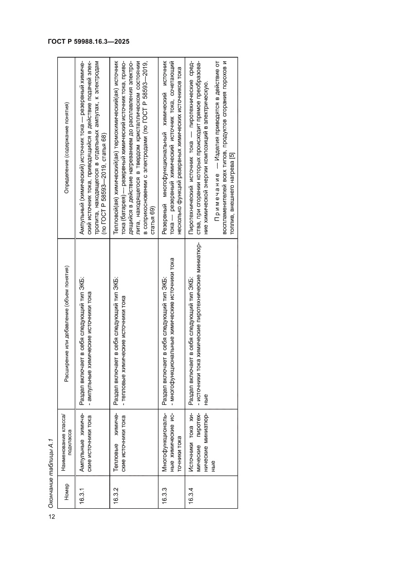 Страница 16 ГОСТ Р 59988.16.3-2025