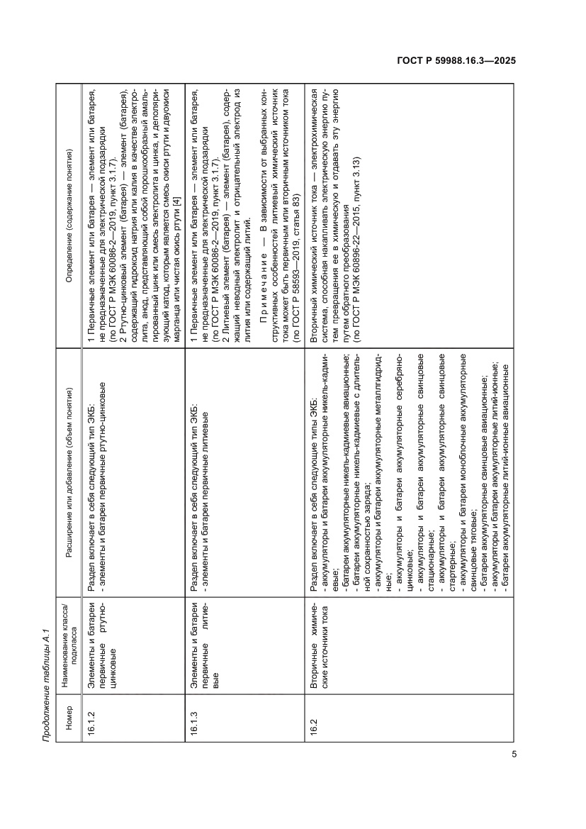 Страница 9 ГОСТ Р 59988.16.3-2025