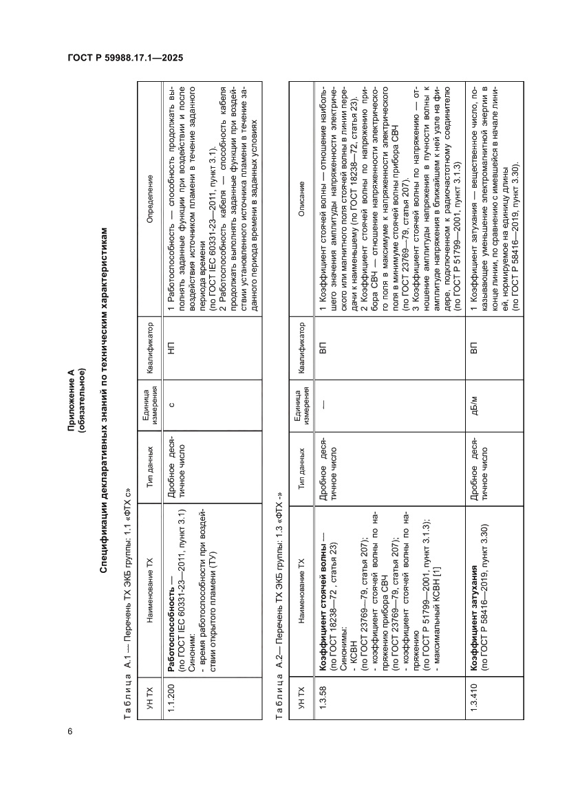 Страница 10 ГОСТ Р 59988.17.1-2025