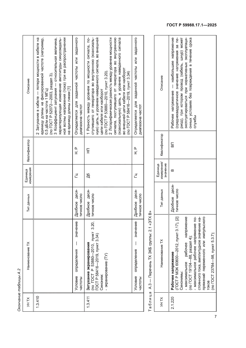 Страница 11 ГОСТ Р 59988.17.1-2025