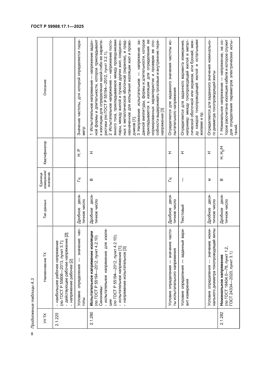 Страница 12 ГОСТ Р 59988.17.1-2025