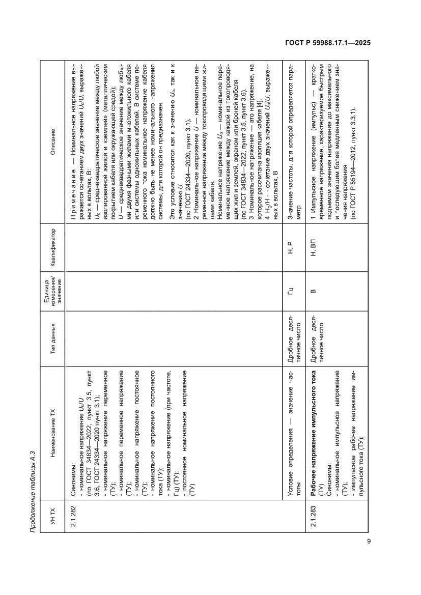 Страница 13 ГОСТ Р 59988.17.1-2025