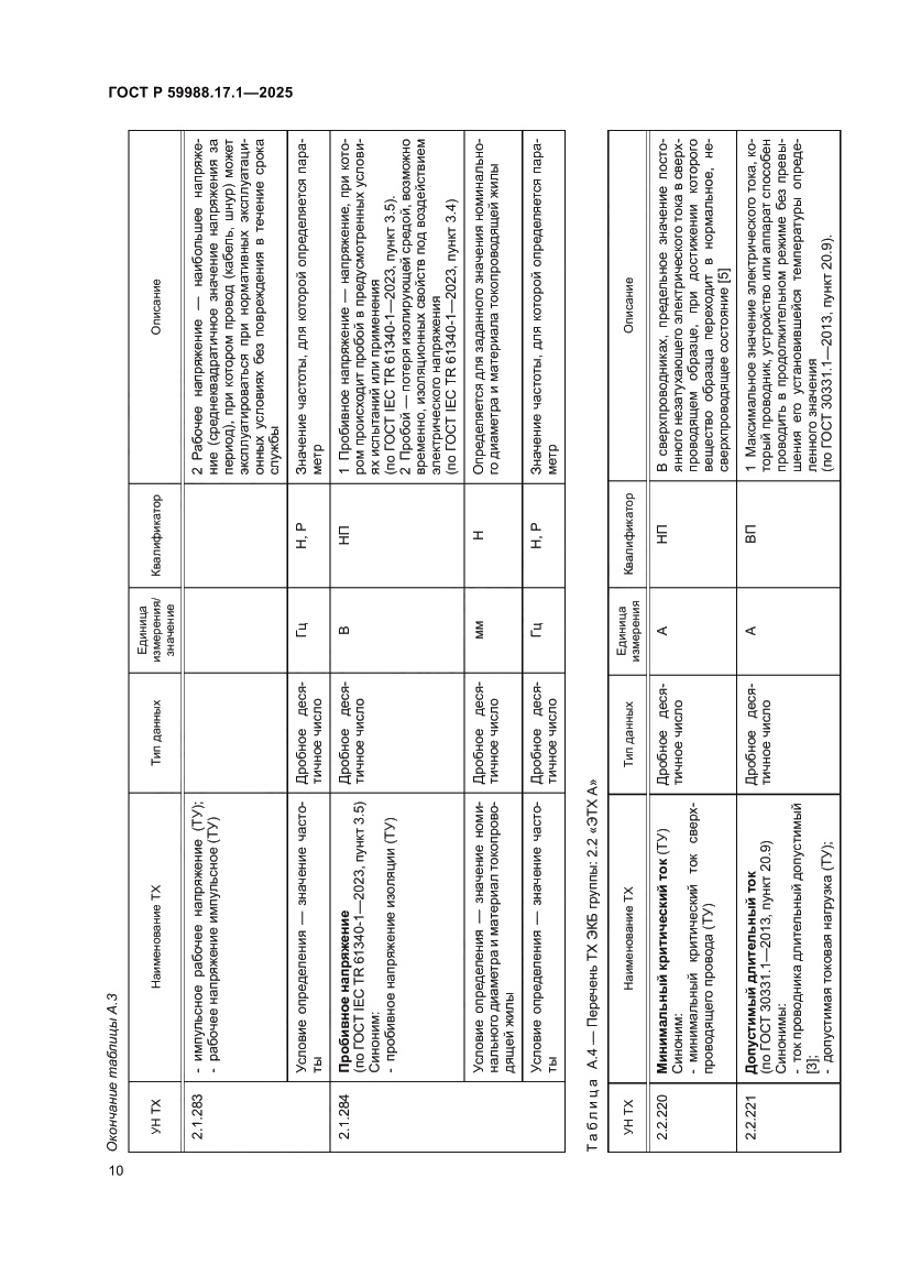 Страница 14 ГОСТ Р 59988.17.1-2025