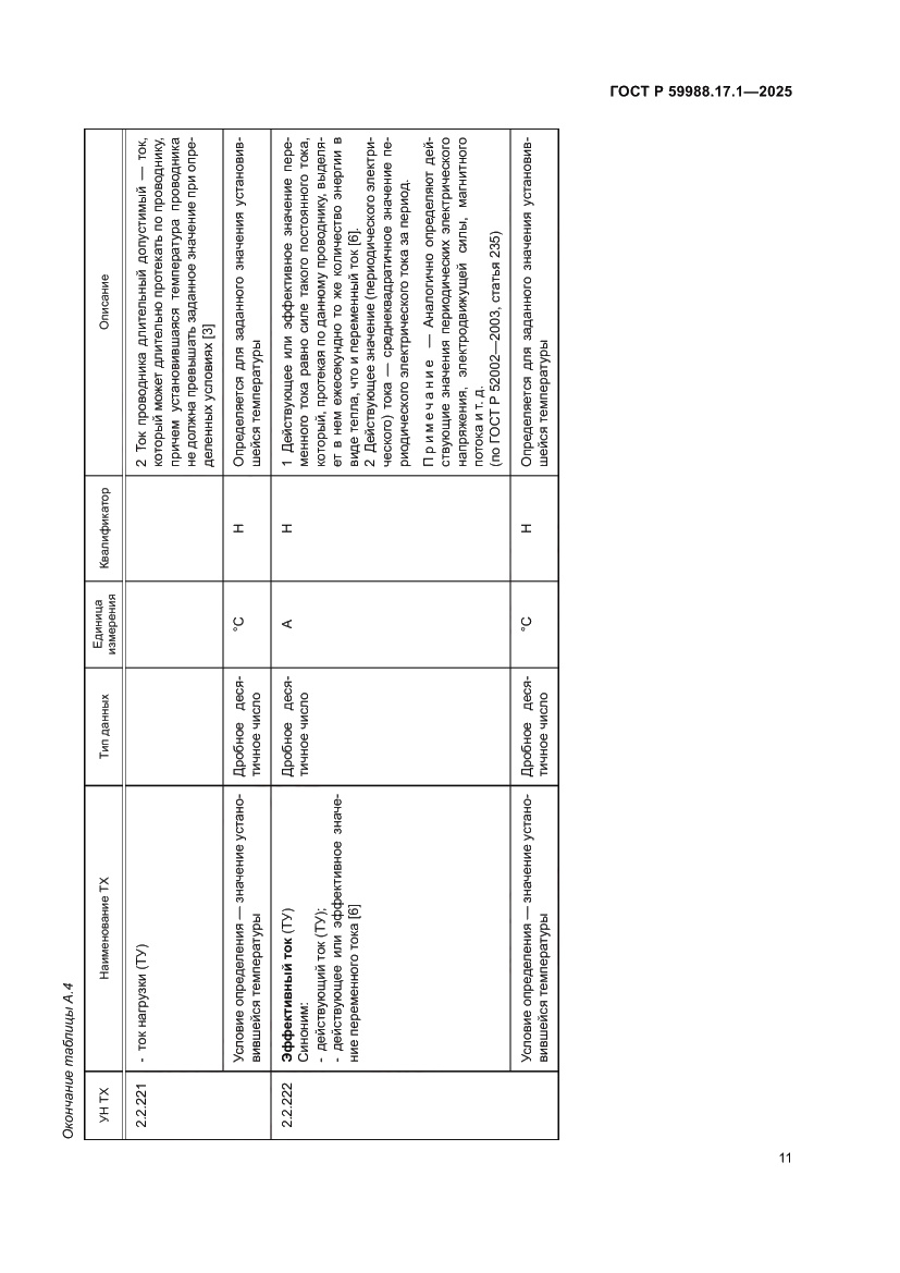 Страница 15 ГОСТ Р 59988.17.1-2025