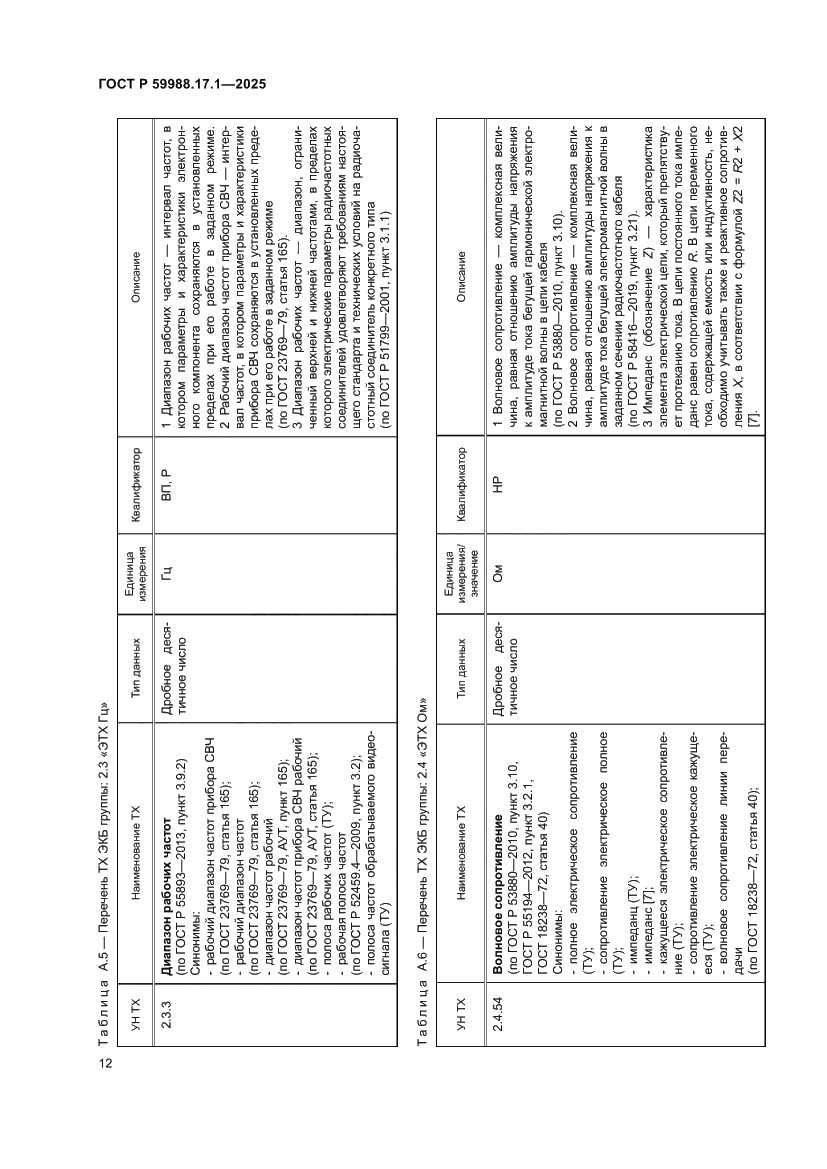 Страница 16 ГОСТ Р 59988.17.1-2025