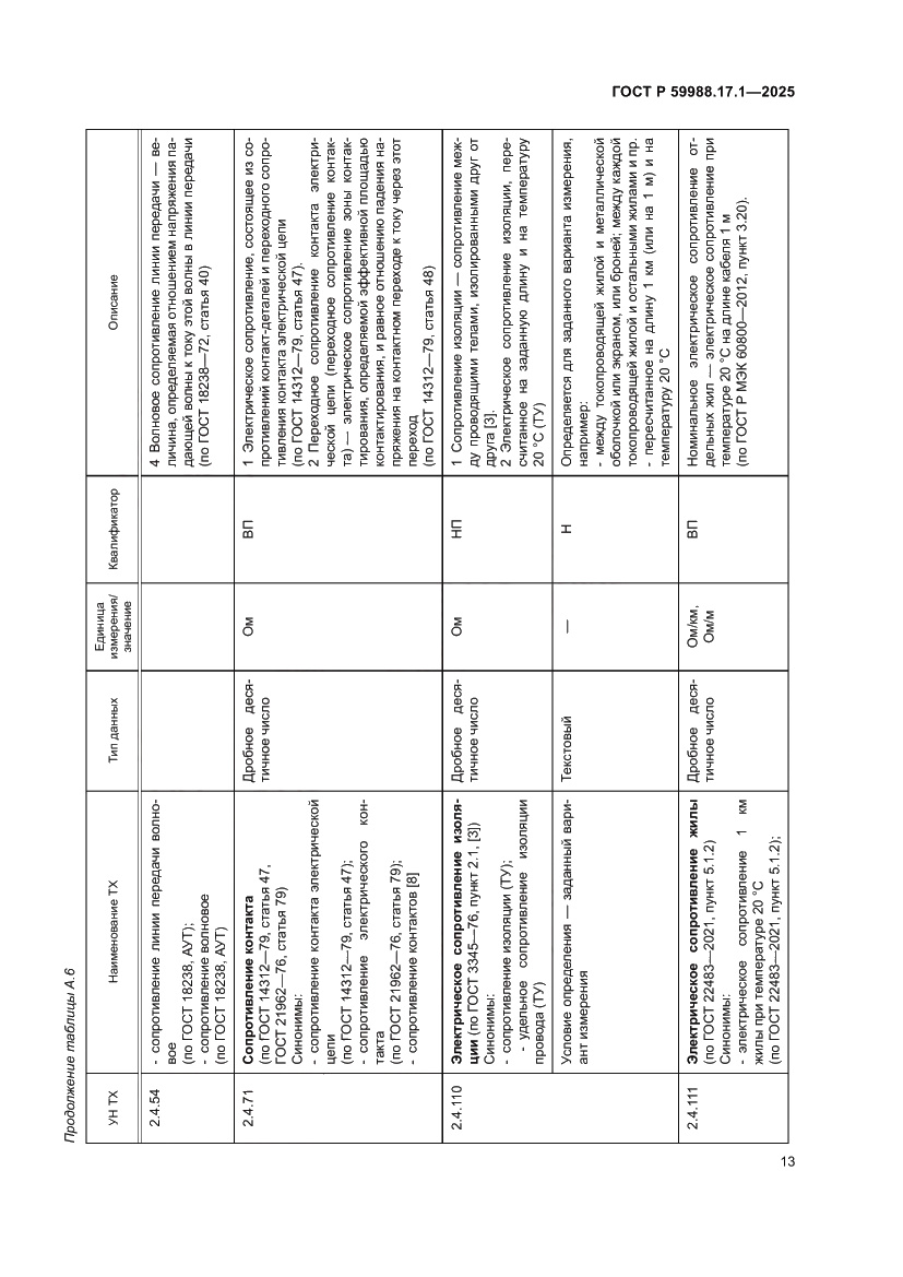 Страница 17 ГОСТ Р 59988.17.1-2025