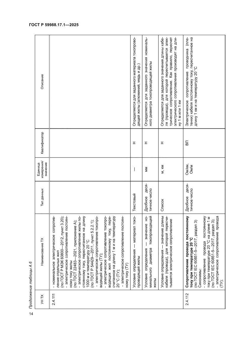 Страница 18 ГОСТ Р 59988.17.1-2025