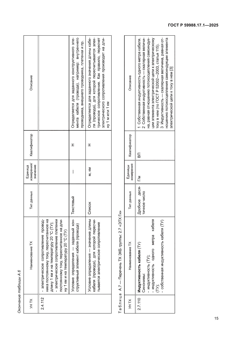 Страница 19 ГОСТ Р 59988.17.1-2025