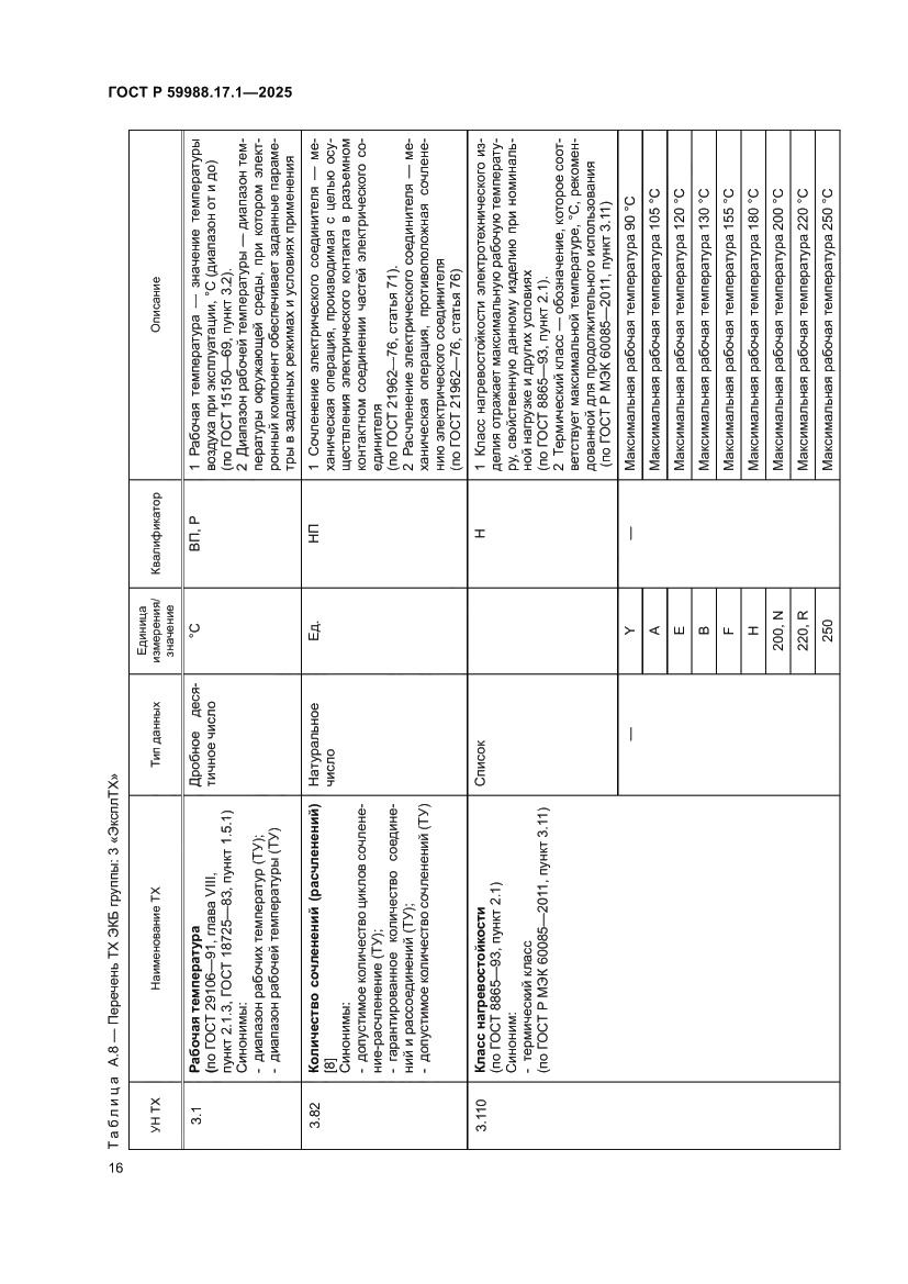 Страница 20 ГОСТ Р 59988.17.1-2025