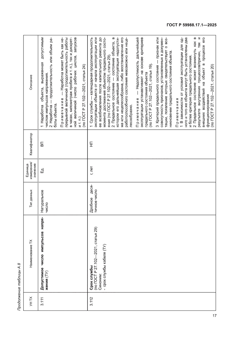 Страница 21 ГОСТ Р 59988.17.1-2025