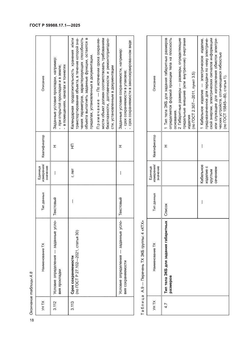 Страница 22 ГОСТ Р 59988.17.1-2025