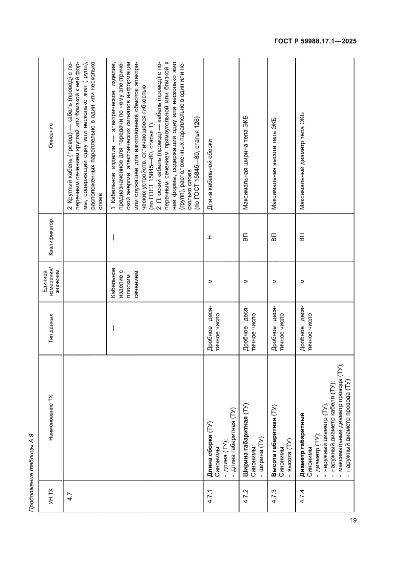 Страница 23 ГОСТ Р 59988.17.1-2025