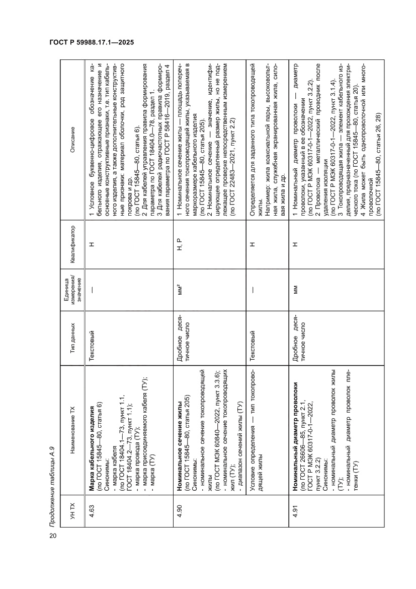 Страница 24 ГОСТ Р 59988.17.1-2025