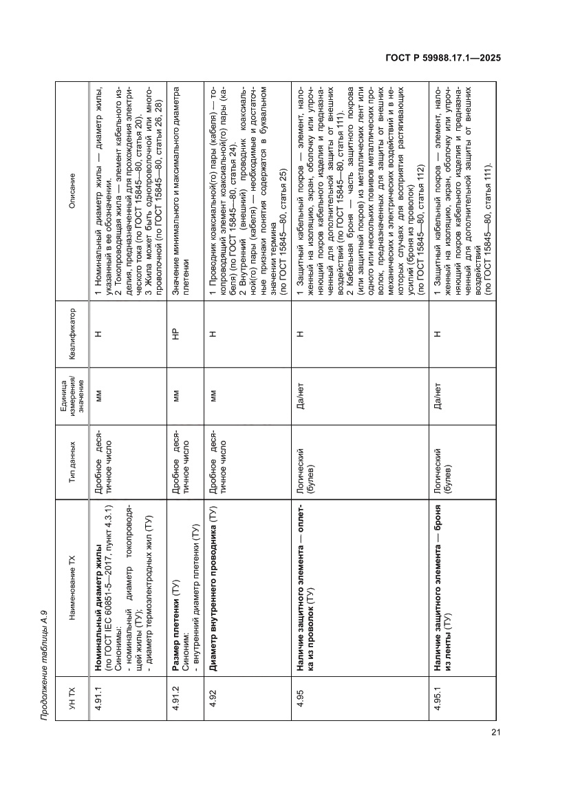 Страница 25 ГОСТ Р 59988.17.1-2025