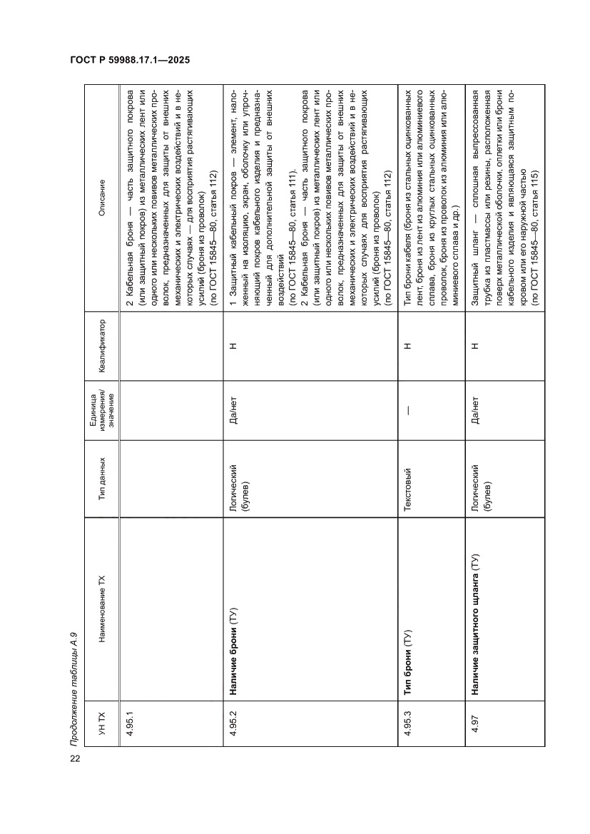 Страница 26 ГОСТ Р 59988.17.1-2025