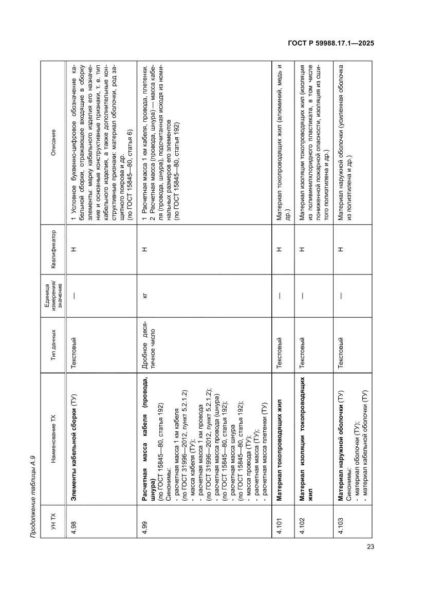 Страница 27 ГОСТ Р 59988.17.1-2025