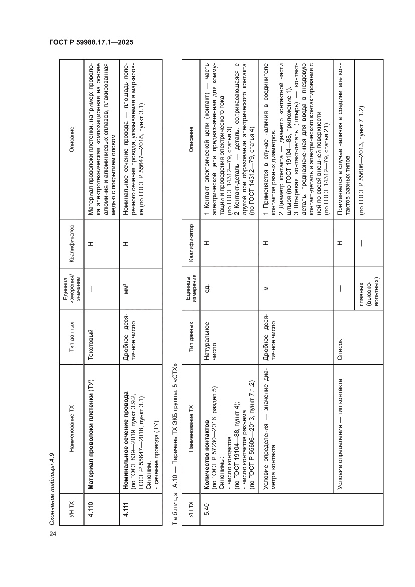 Страница 28 ГОСТ Р 59988.17.1-2025