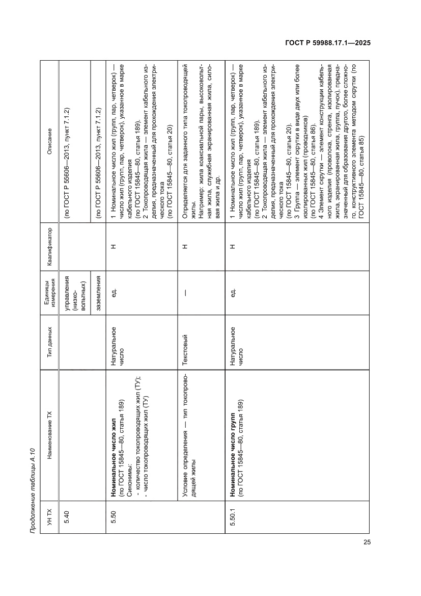 Страница 29 ГОСТ Р 59988.17.1-2025