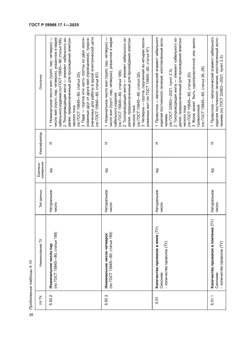 Страница 30 ГОСТ Р 59988.17.1-2025