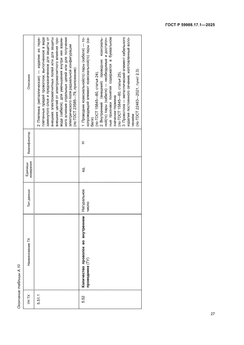 Страница 31 ГОСТ Р 59988.17.1-2025