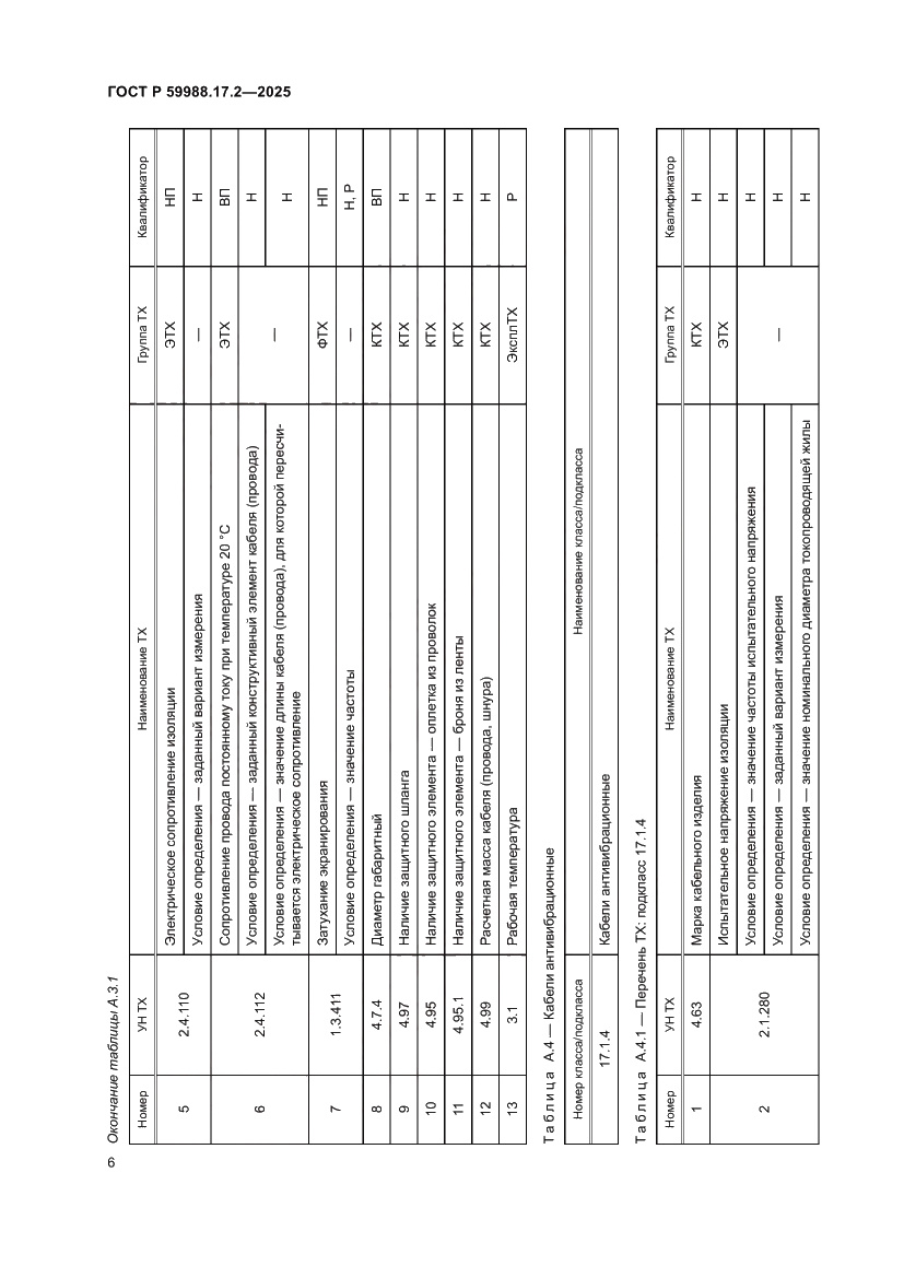 Страница 10 ГОСТ Р 59988.17.2-2025