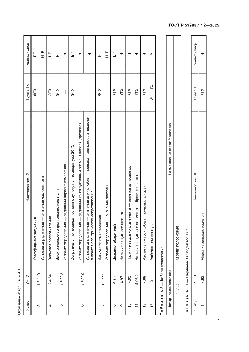 Страница 11 ГОСТ Р 59988.17.2-2025