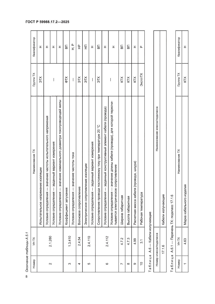 Страница 12 ГОСТ Р 59988.17.2-2025