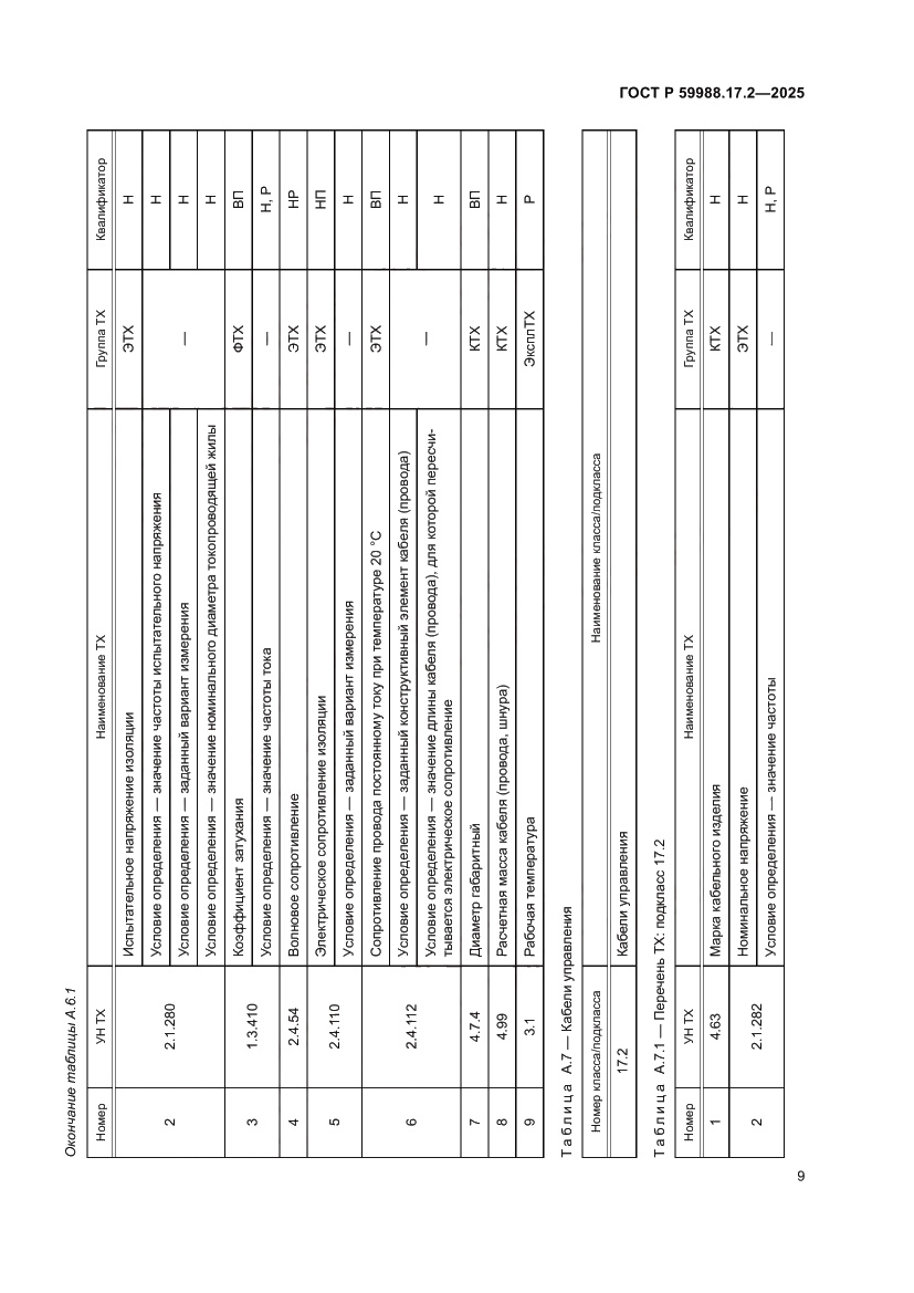 Страница 13 ГОСТ Р 59988.17.2-2025