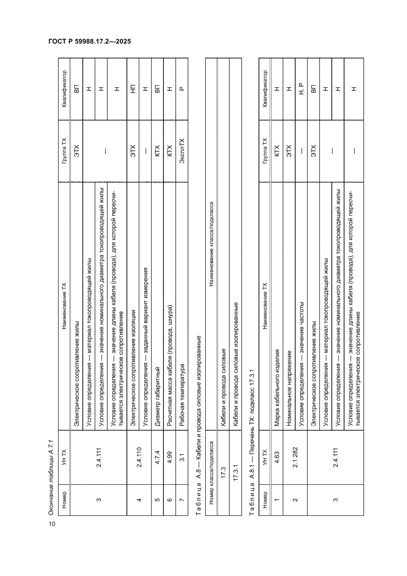 Страница 14 ГОСТ Р 59988.17.2-2025
