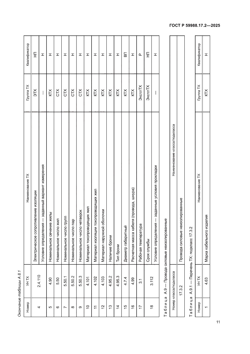 Страница 15 ГОСТ Р 59988.17.2-2025