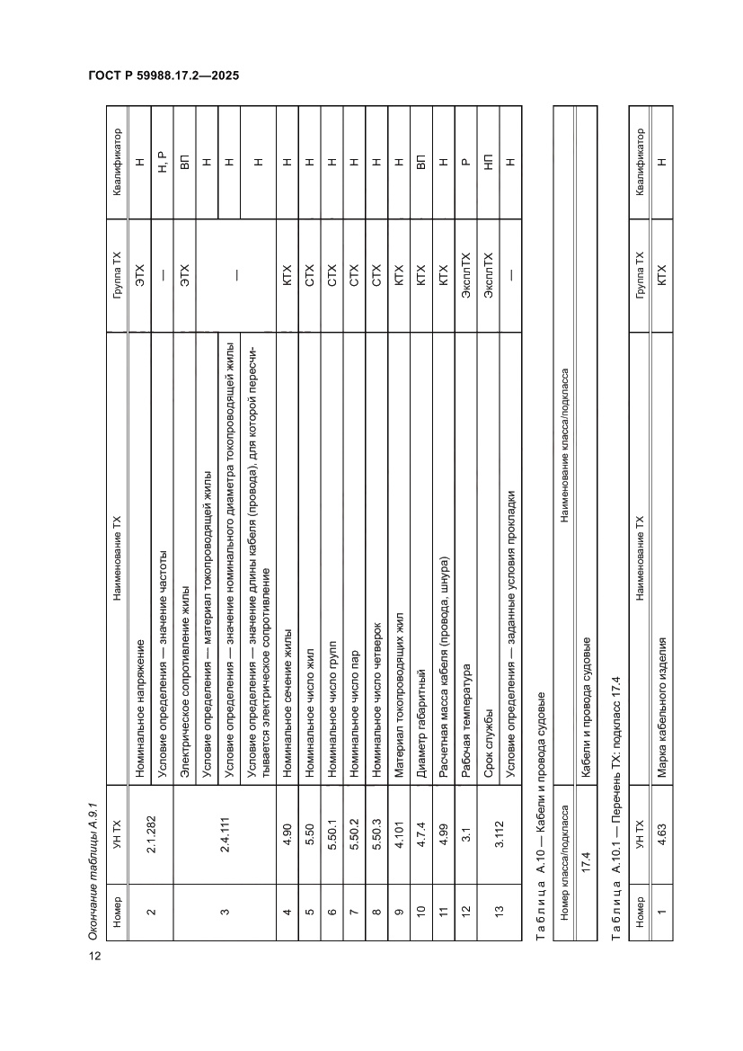 Страница 16 ГОСТ Р 59988.17.2-2025