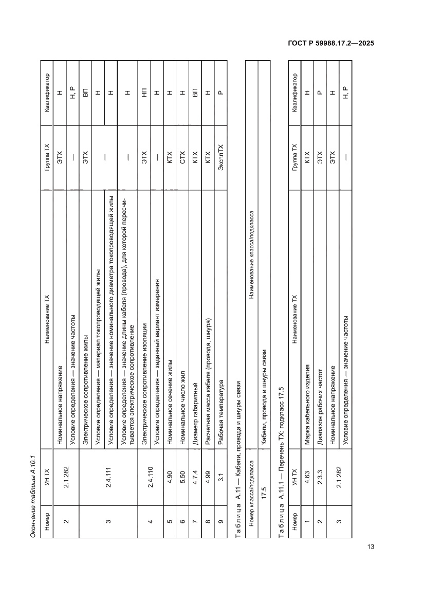 Страница 17 ГОСТ Р 59988.17.2-2025