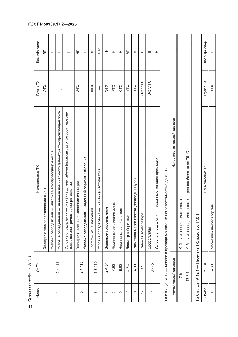 Страница 18 ГОСТ Р 59988.17.2-2025