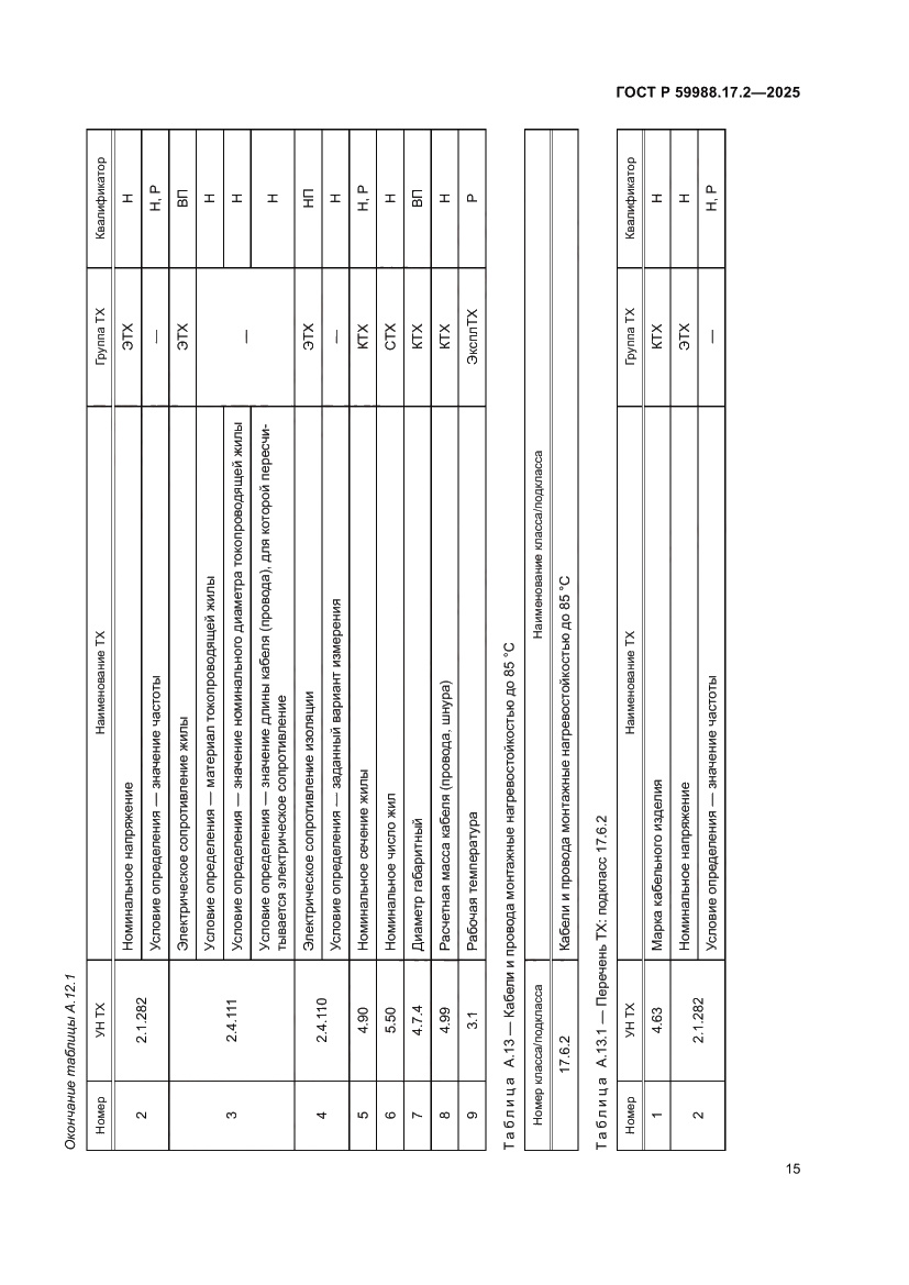 Страница 19 ГОСТ Р 59988.17.2-2025