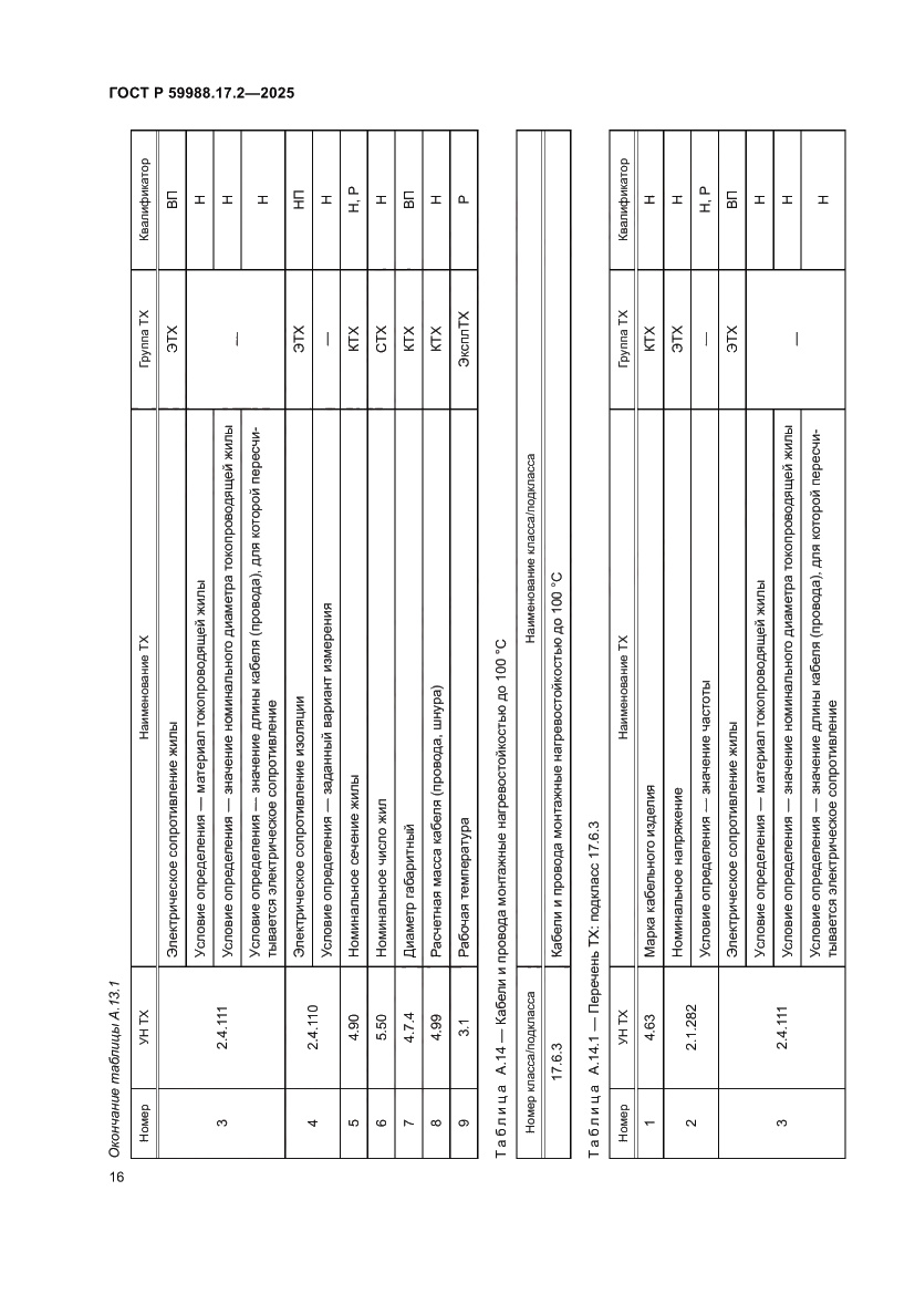 Страница 20 ГОСТ Р 59988.17.2-2025