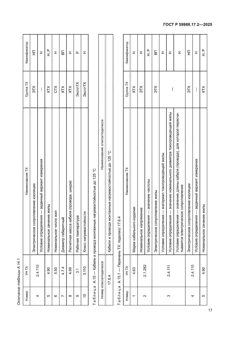 Страница 21 ГОСТ Р 59988.17.2-2025
