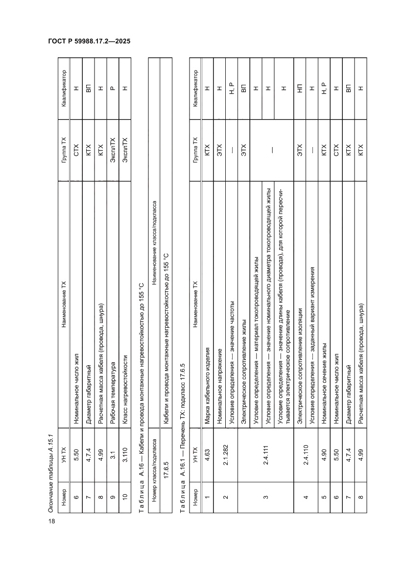 Страница 22 ГОСТ Р 59988.17.2-2025