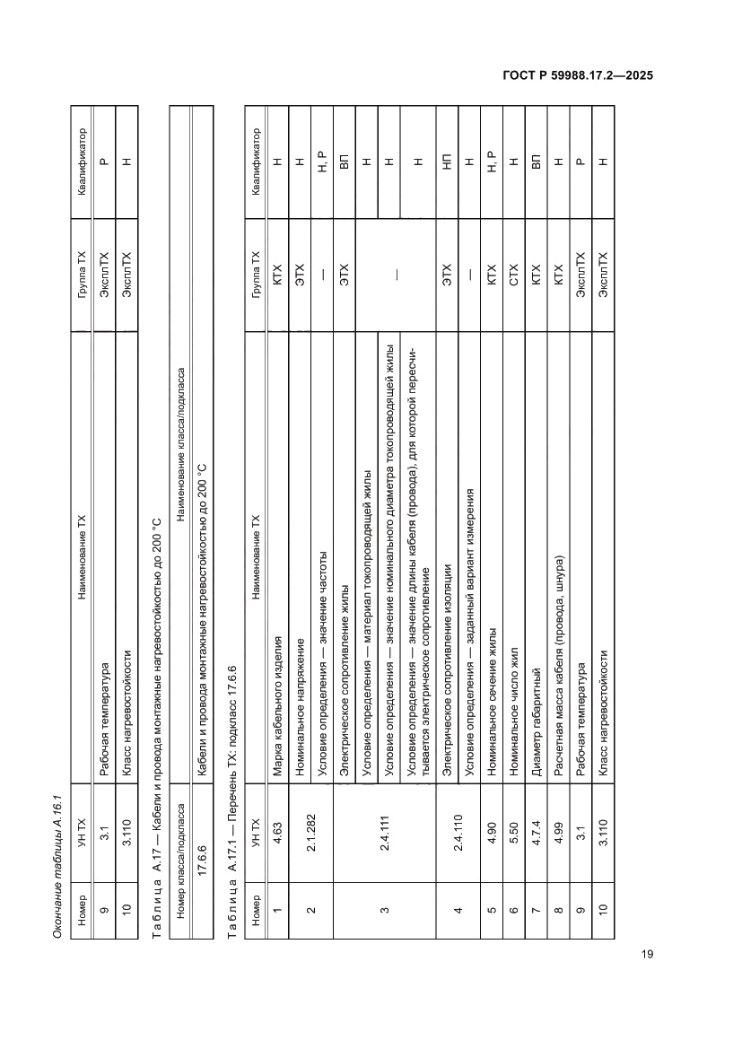Страница 23 ГОСТ Р 59988.17.2-2025